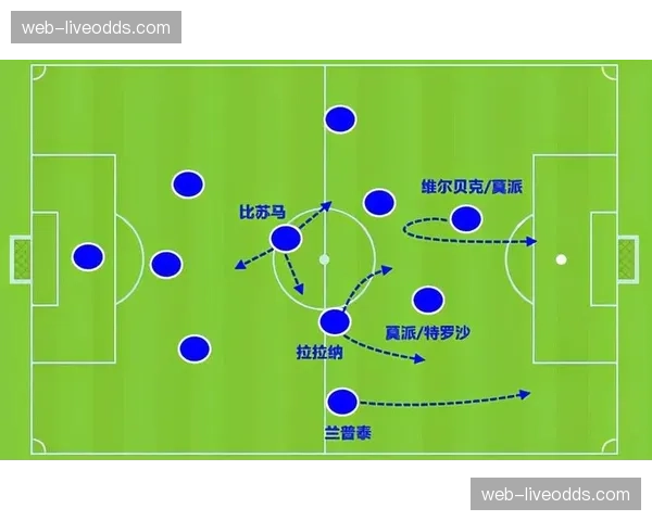 战术板：解析利物浦高压体系在本赛季中后期的演变与成效
